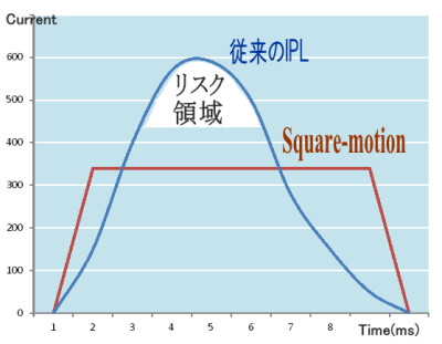 グラフ